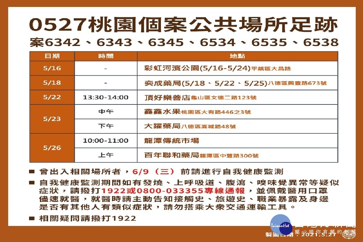 桃園市政府公布確診者疫調足跡。