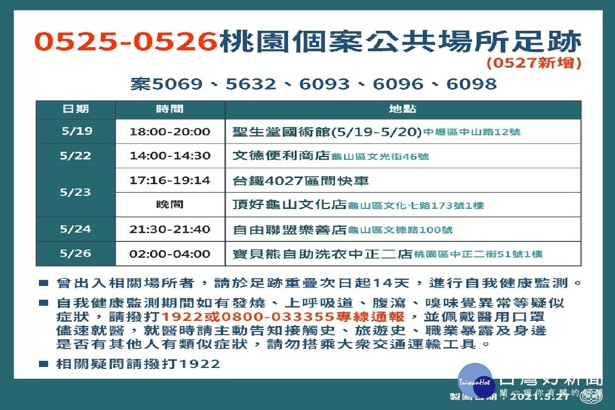 桃園市政府公布確診者疫調足跡。