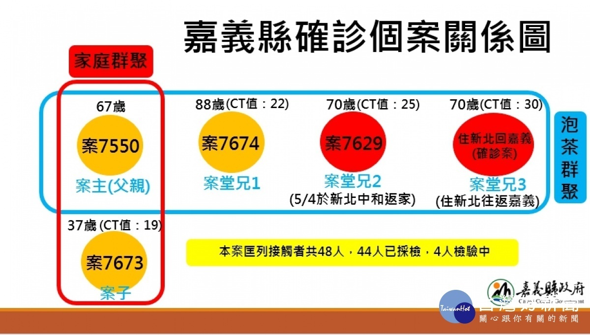 新聞圖片