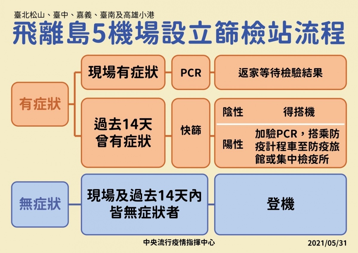 新聞圖片