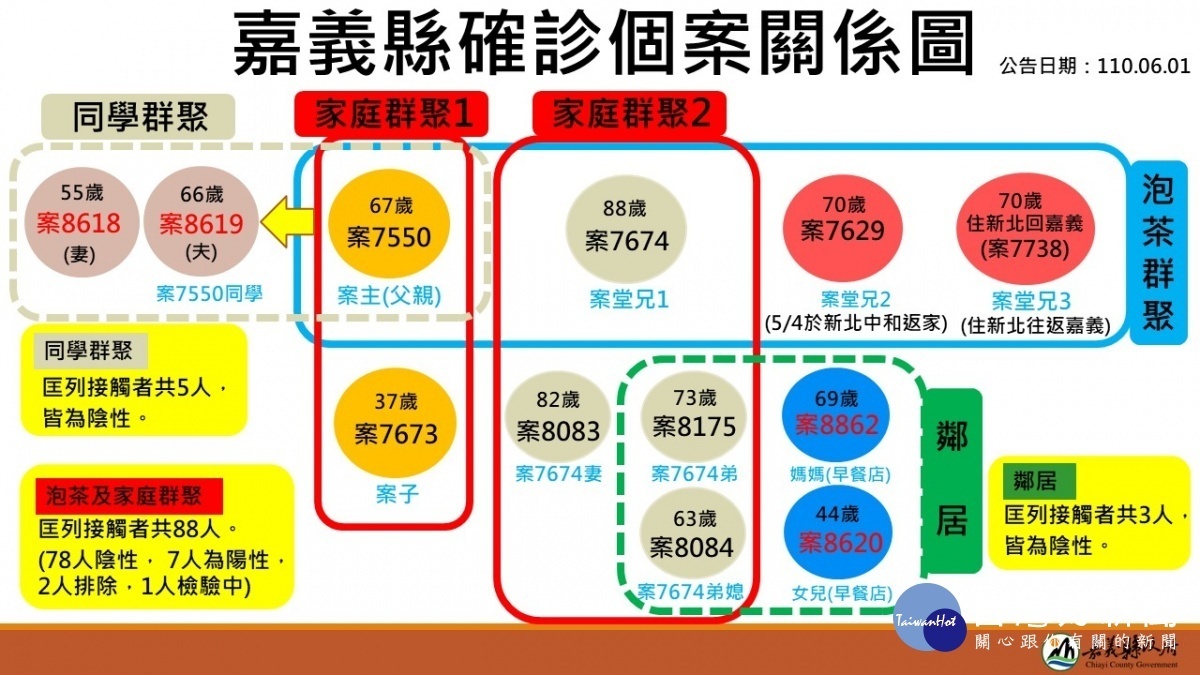 新聞圖片