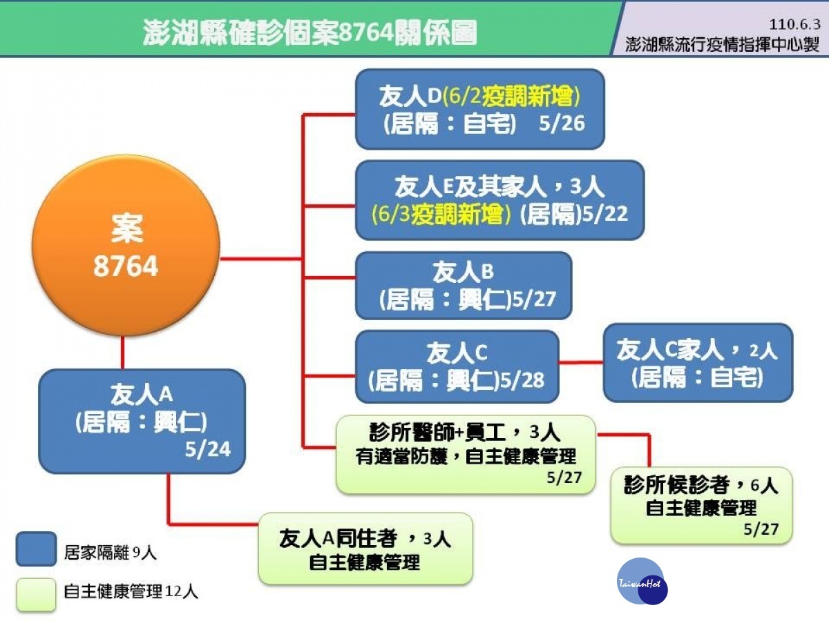 新聞圖片