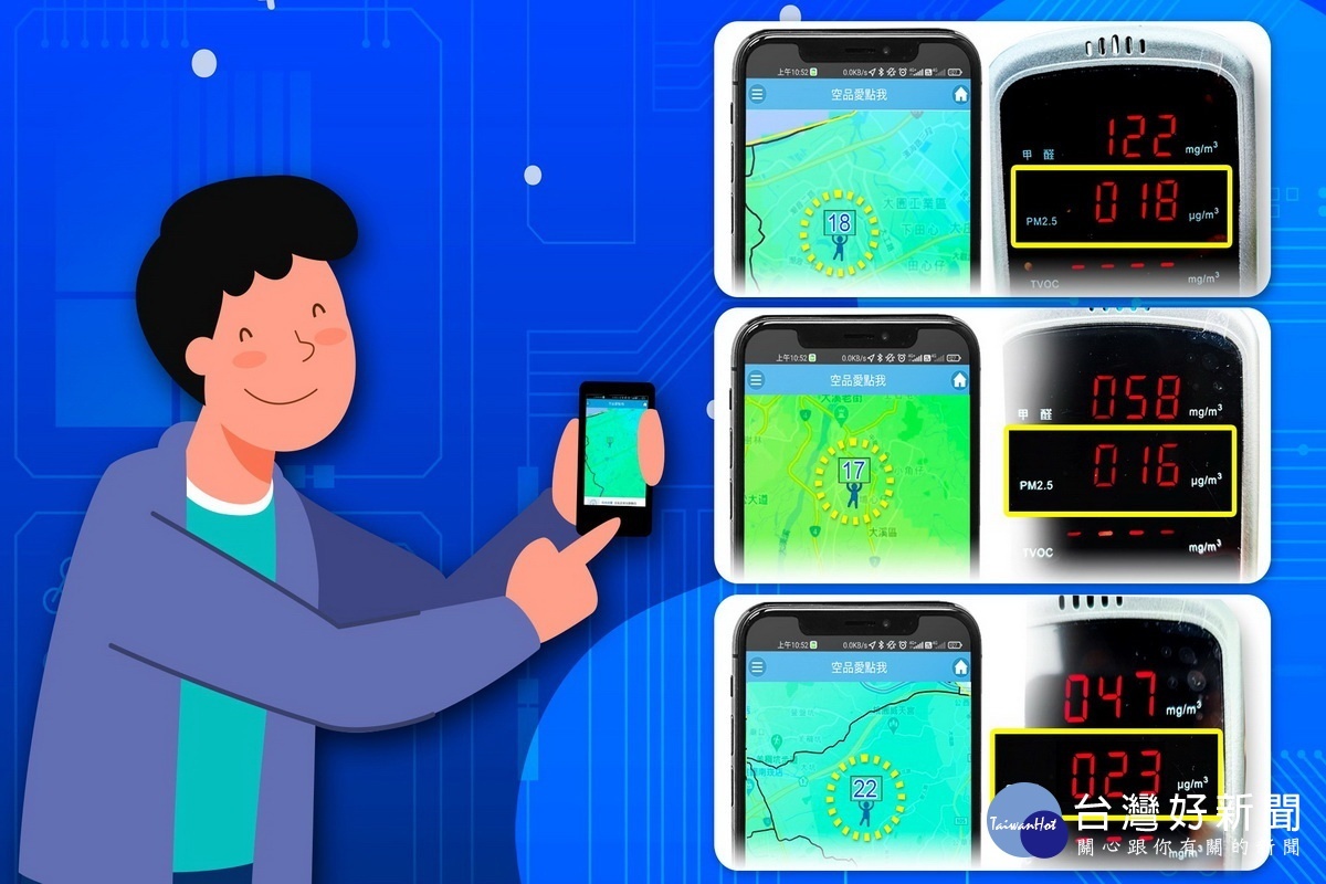 現地實際量測PM2.5數據與「呼吸愛點我」推估數據相當一致。