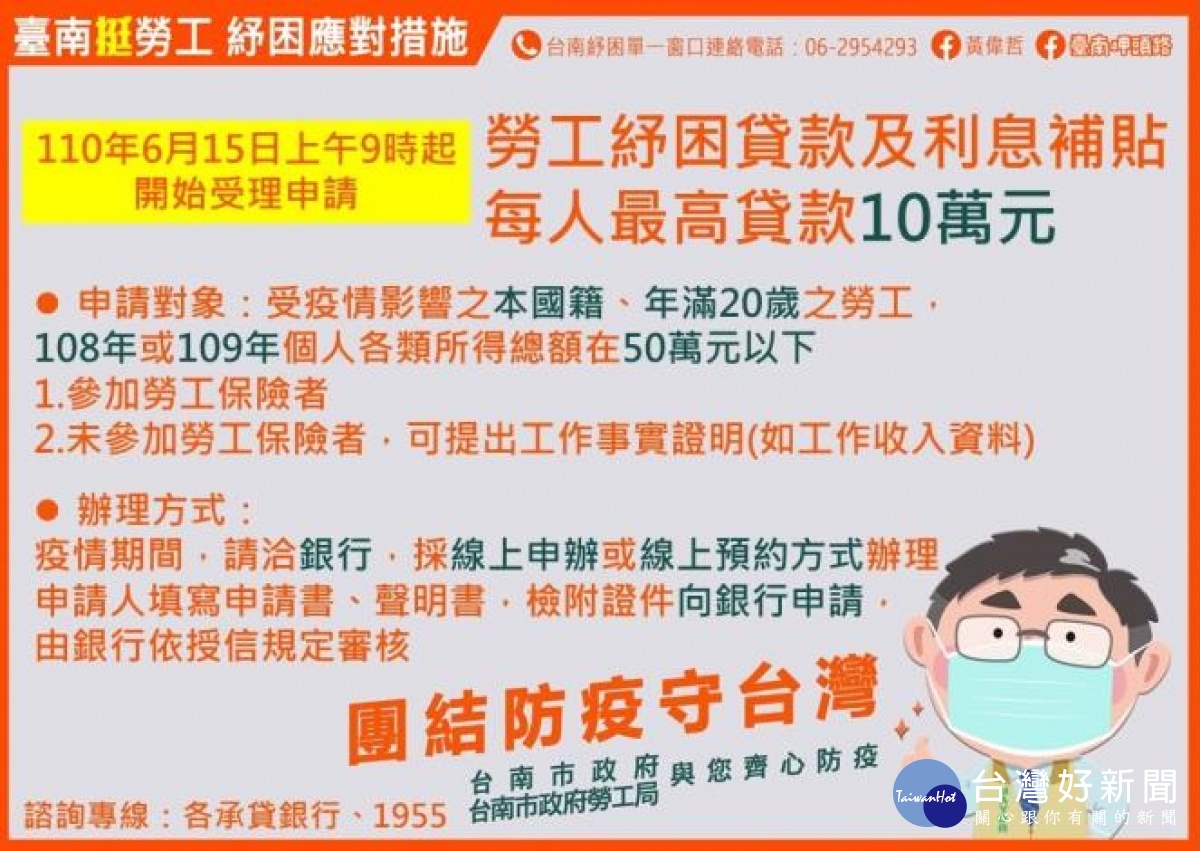 紓困貸款擠破頭黃偉哲籲中央增加名額 蕃新聞