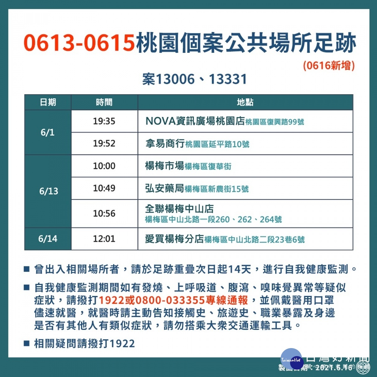 桃園市0616新增確診個案疫調足跡表。