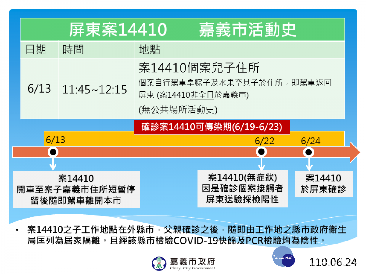 新聞圖片