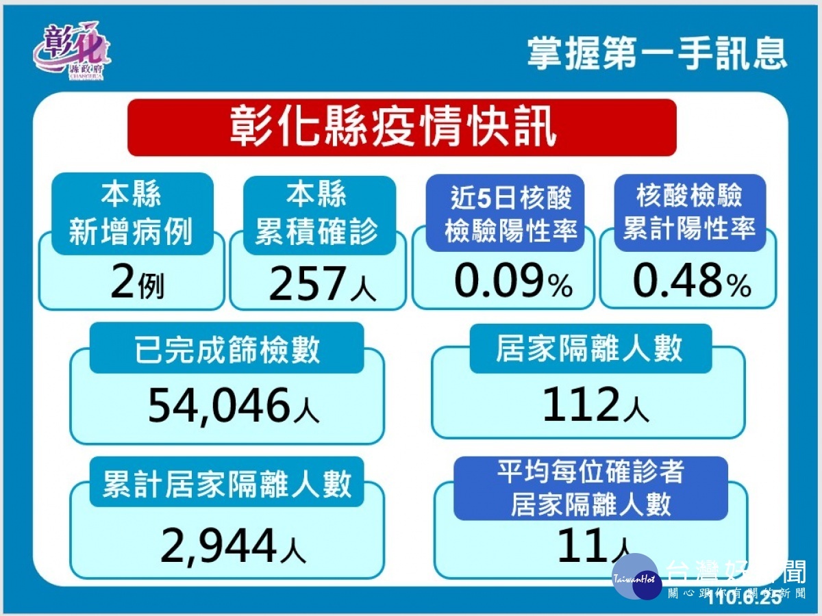 圖/彰化縣政府提供