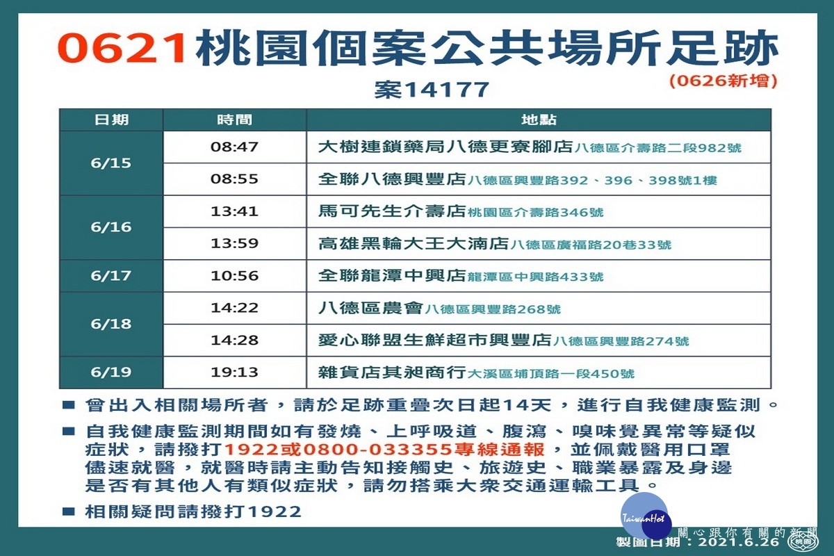 桃園市0626疫調足跡圖。