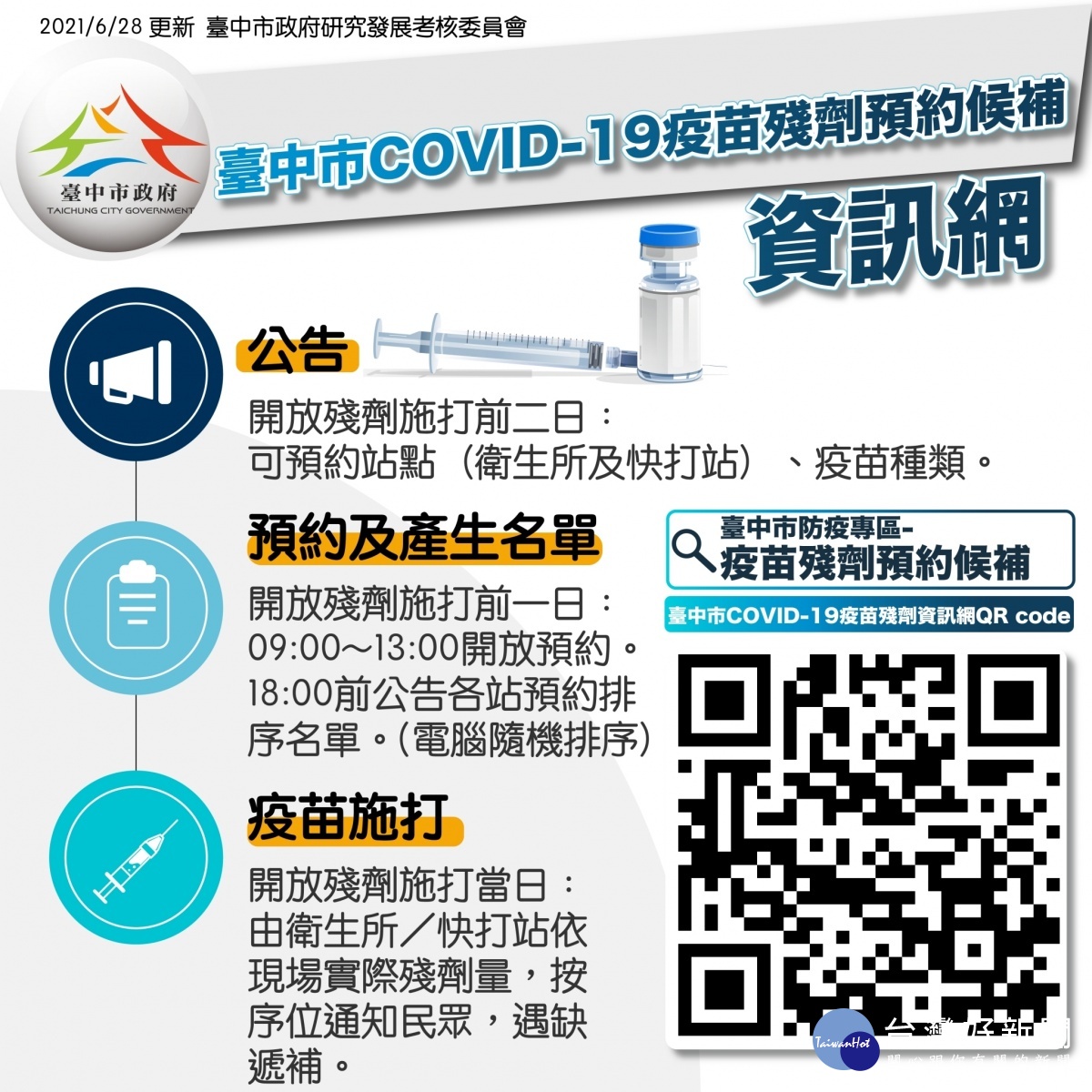 台中疫苗殘劑施打資訊網上線預約者接獲通知需30分鐘內報到 台灣好新聞taiwanhot Net