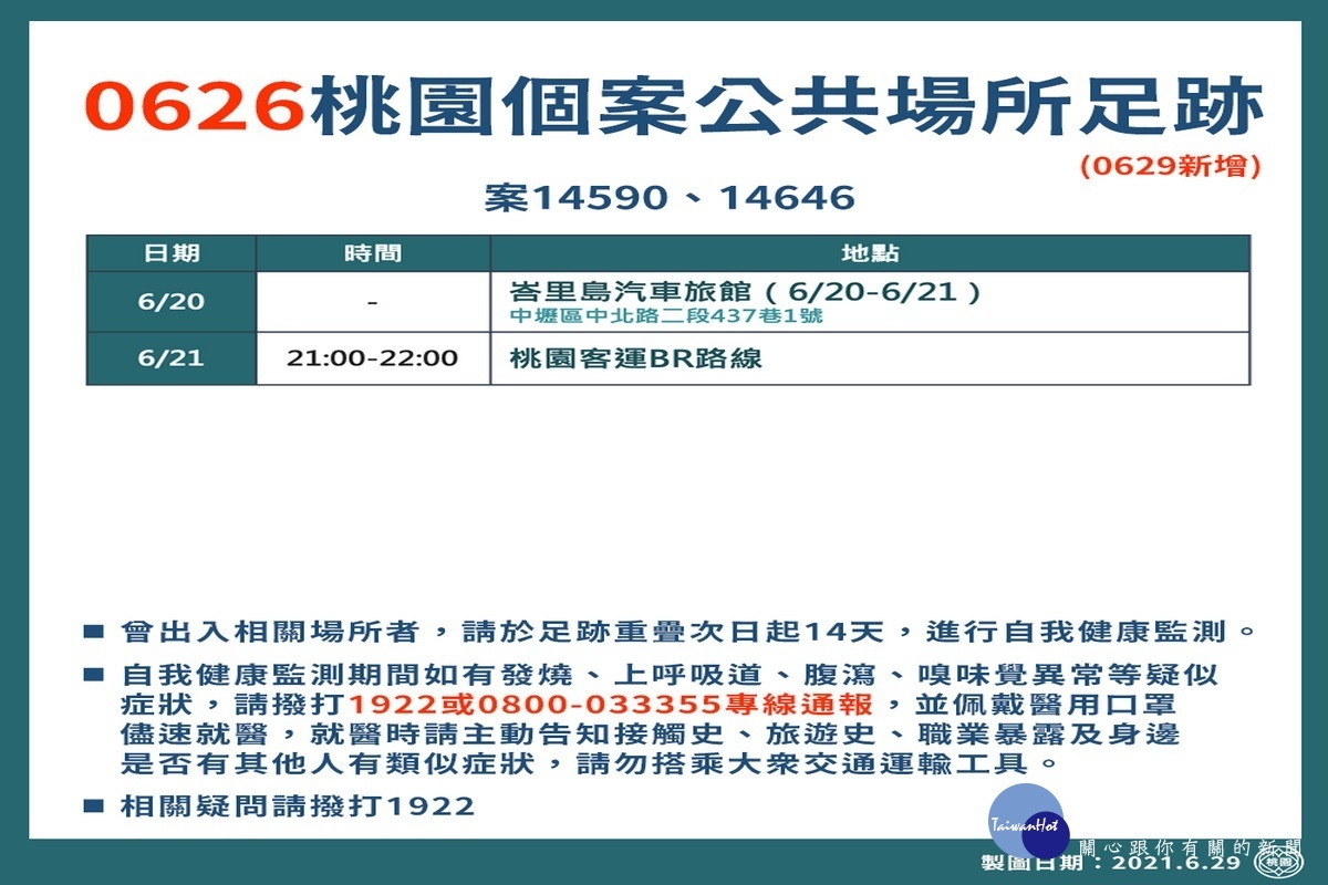 桃園市0629新增疫調足跡圖。