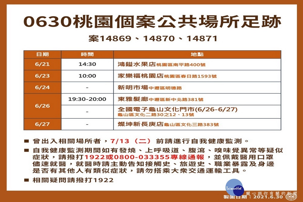 桃園市0630新增疫調足跡圖。