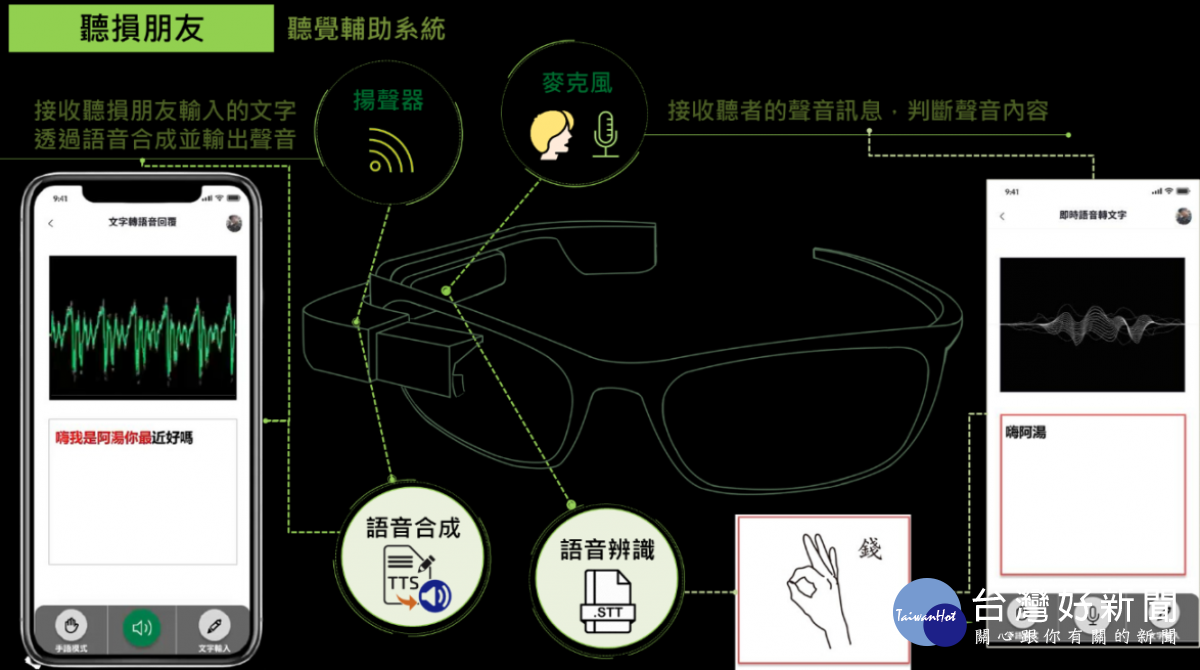 中原大學「有愛無礙」團隊為停損者打造結合語音辨識及AI系統的智能眼鏡