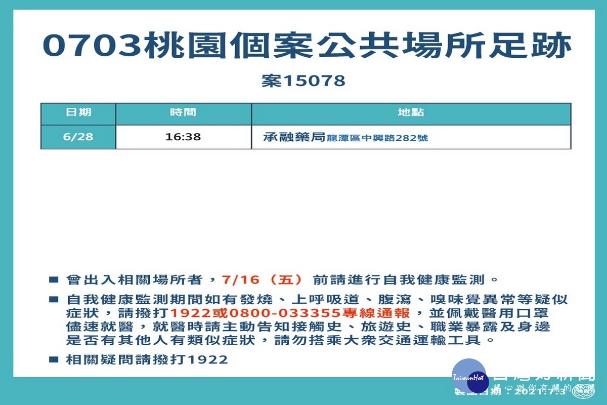 桃園市0703新增疫調足跡圖。