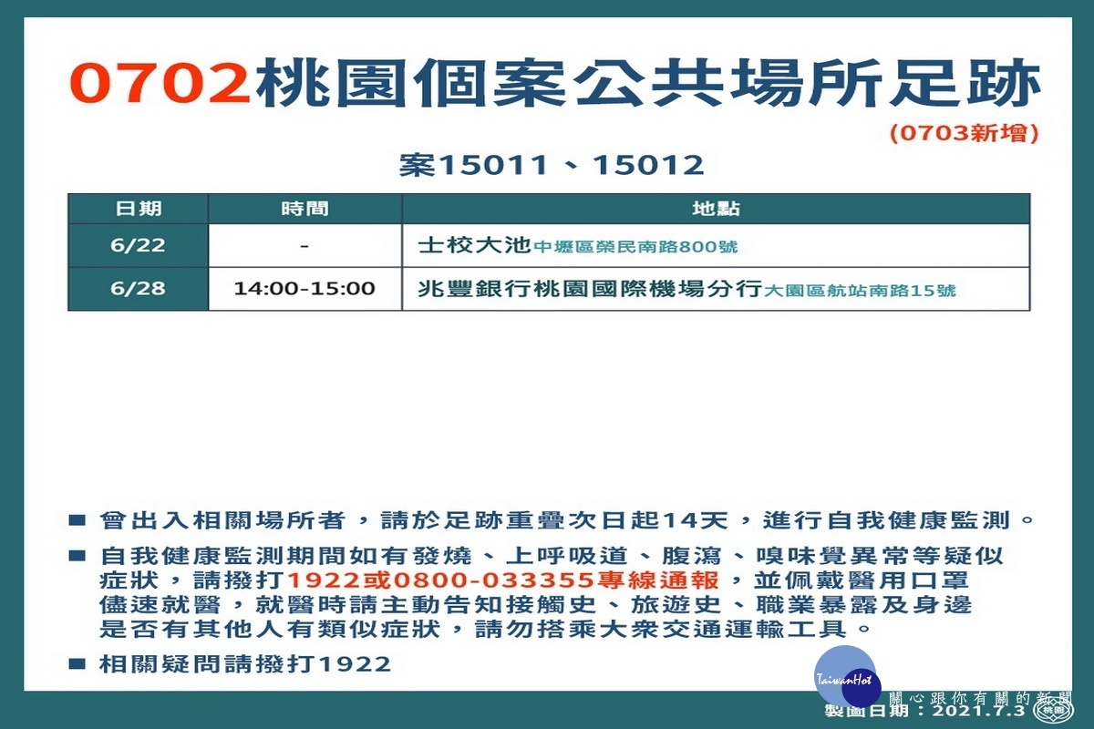 桃園市0703新增疫調足跡圖。