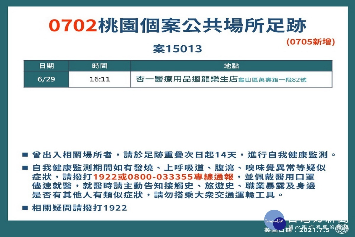 桃園市0705新增疫調足跡圖。