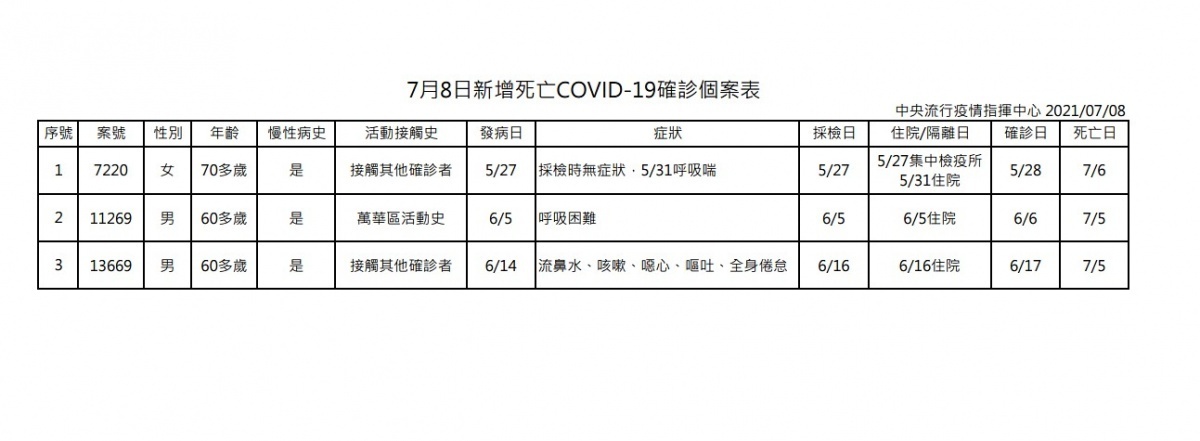 （圖／衛福部疾管署）