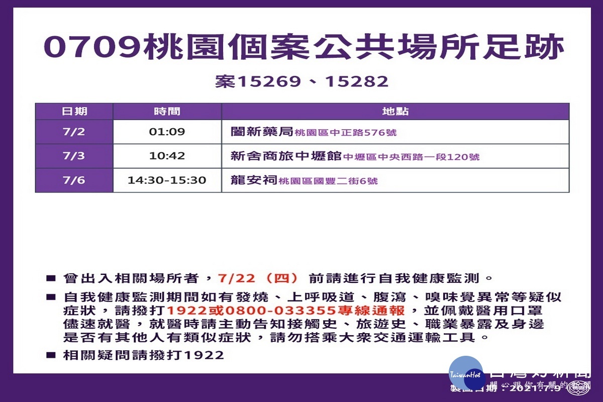 桃園市0709新增確診分布區域表。