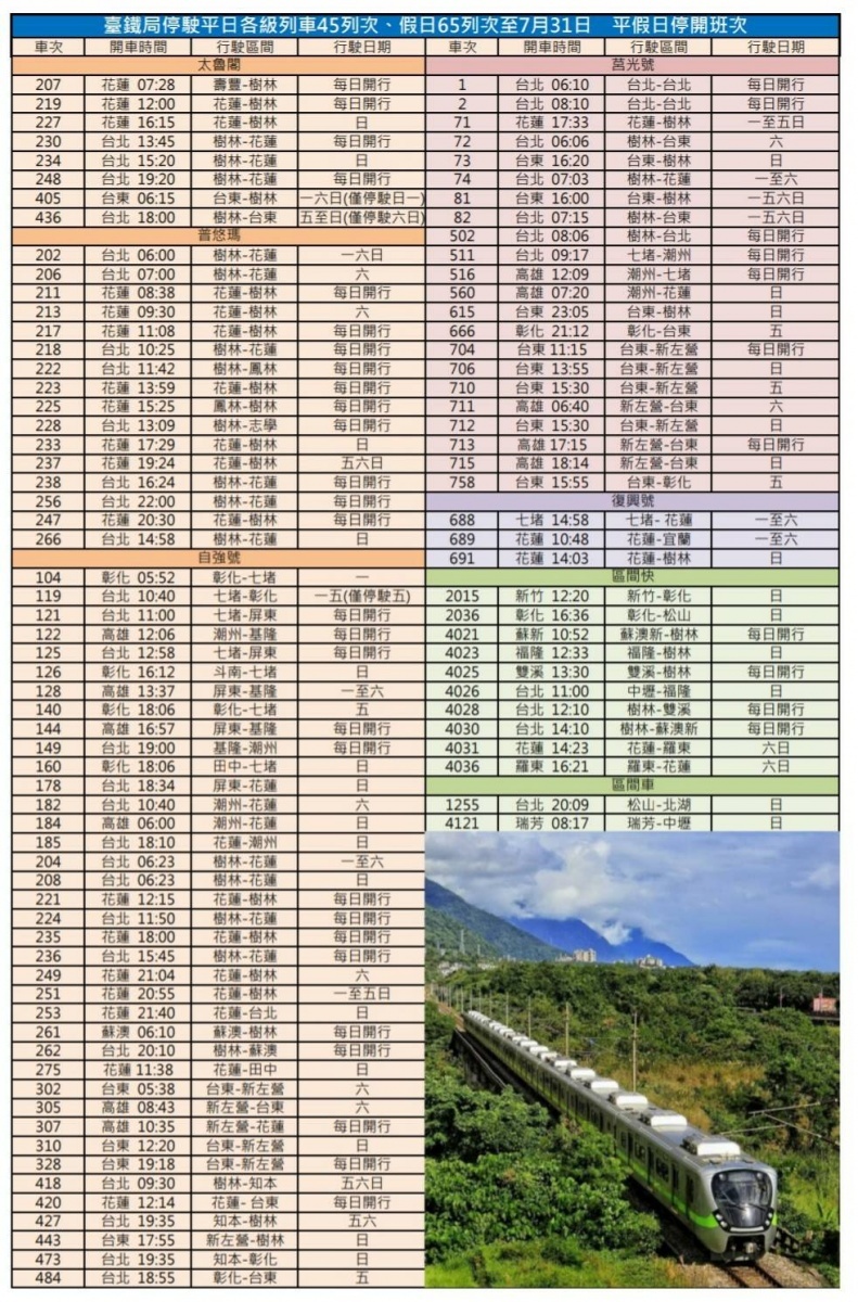 7/13微解封　臺鐵恢復部分列車行駛 台灣好新聞 第3張