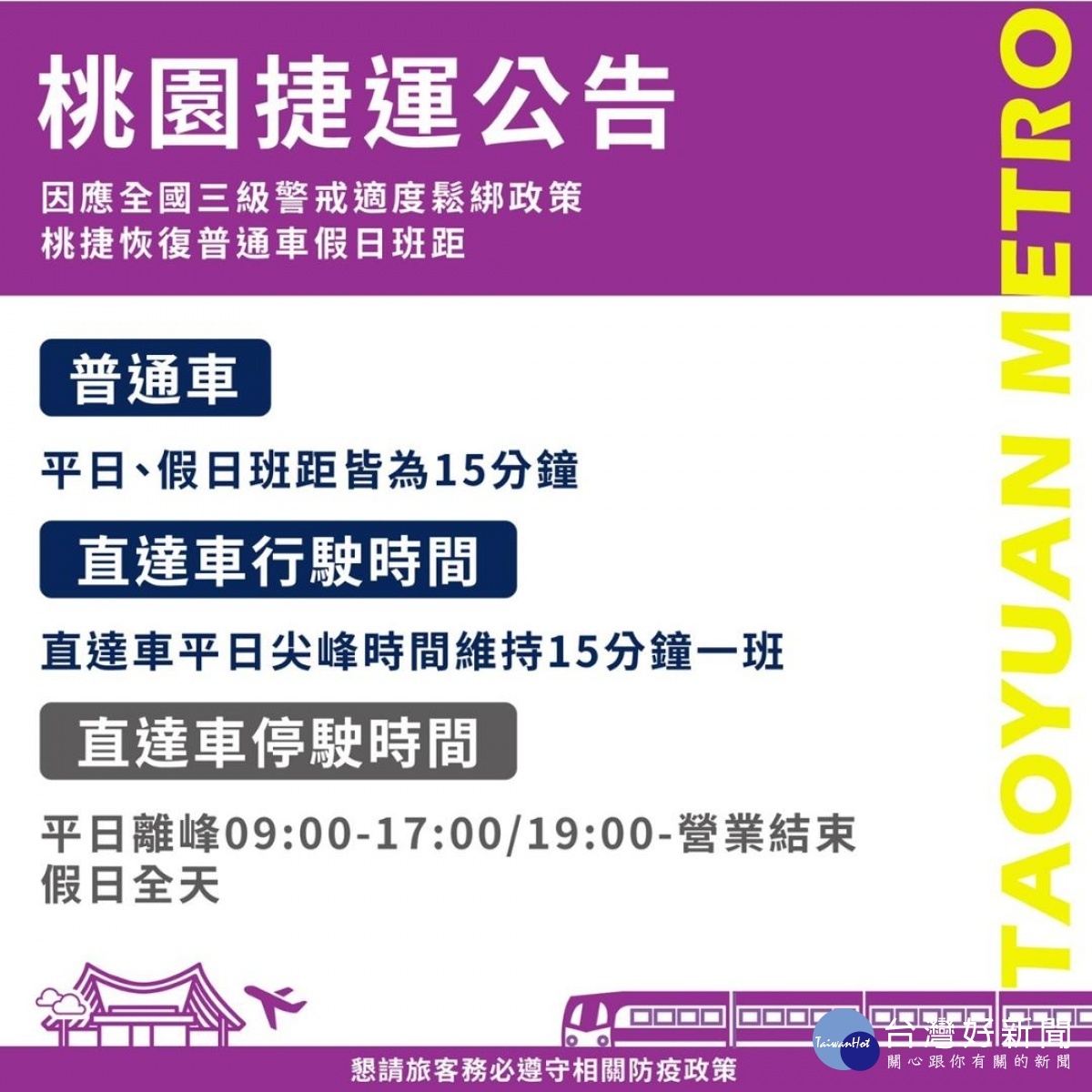 因應三級警戒適度鬆綁政策　桃捷7/17-25假日普通車恢復15分鐘班距 台灣好新聞 第2張