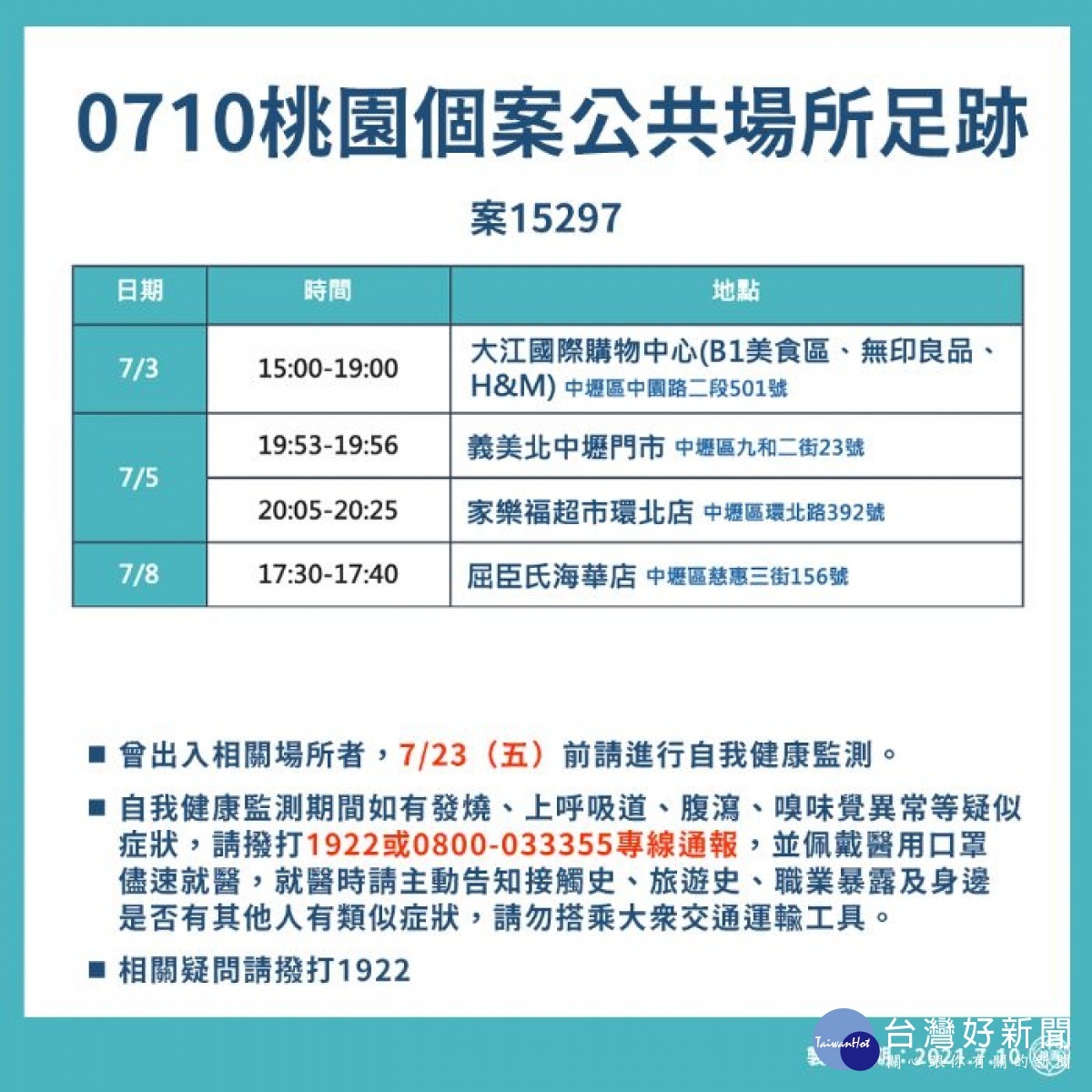 桃園電影院至7/26維持不開放　持續研擬防疫指引供各行業遵循 台灣好新聞 第3張