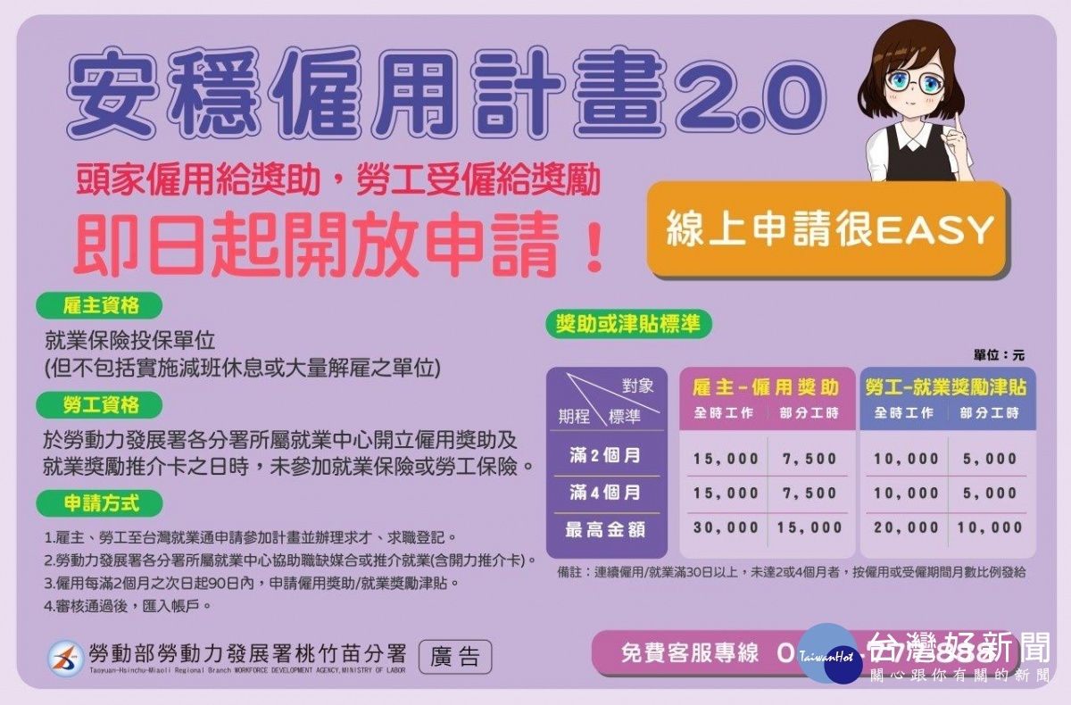 勞動部加碼紓困　雇主僱用失業勞工勞雇皆補助 台灣好新聞 第2張