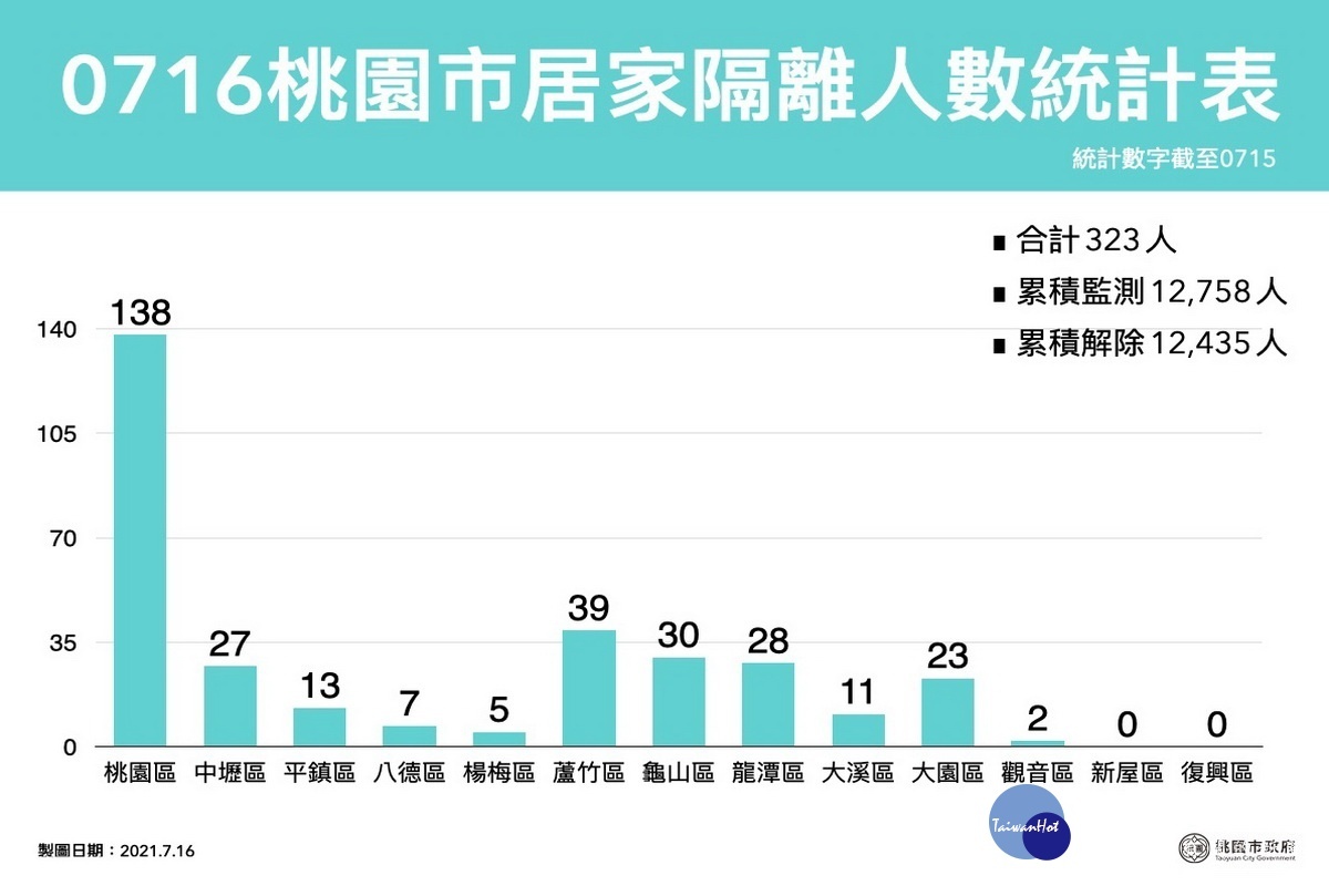 新聞圖片