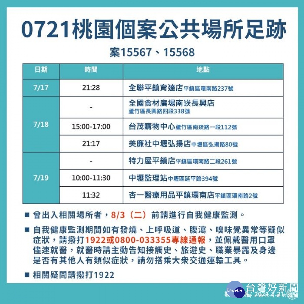 7月21日桃園個案公共場所足跡