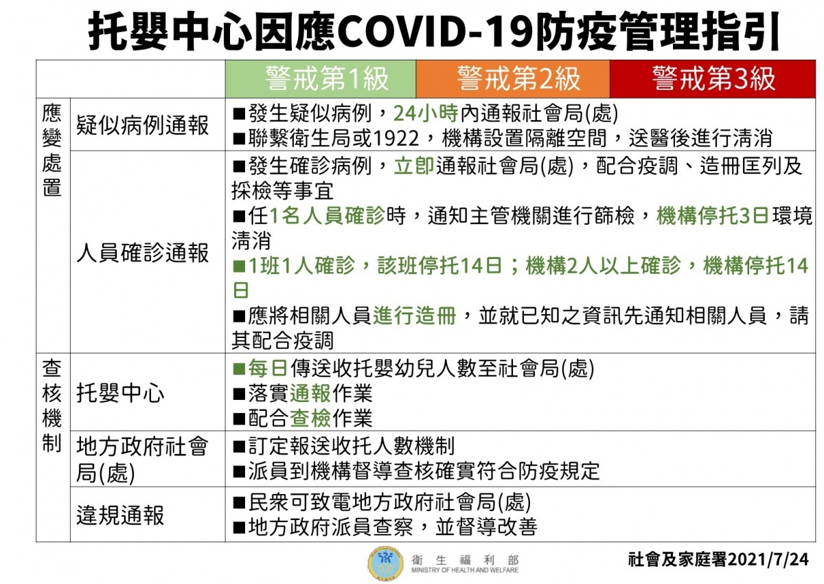 （圖／衛福部提供）