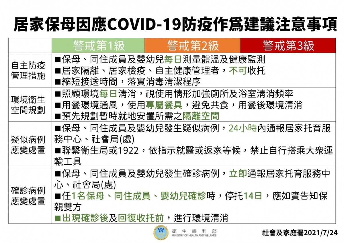 （圖／衛福部提供）