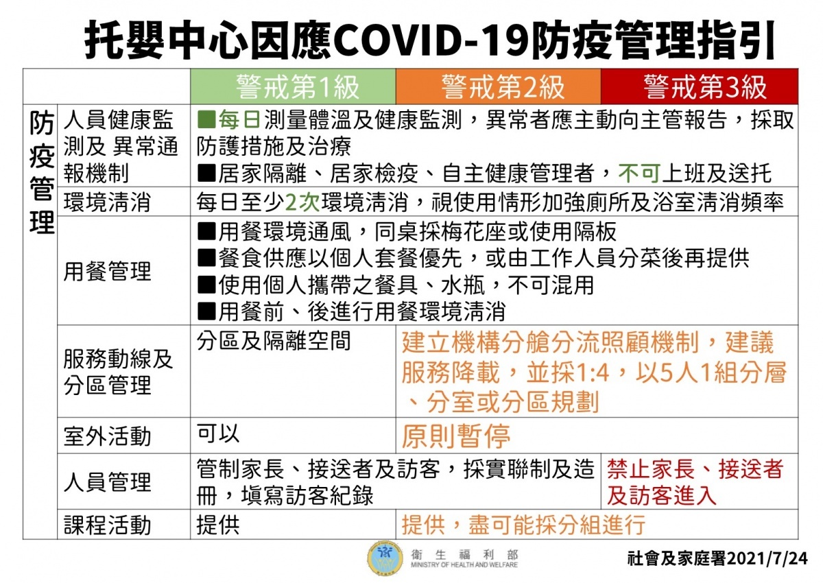 （圖／衛福部提供）