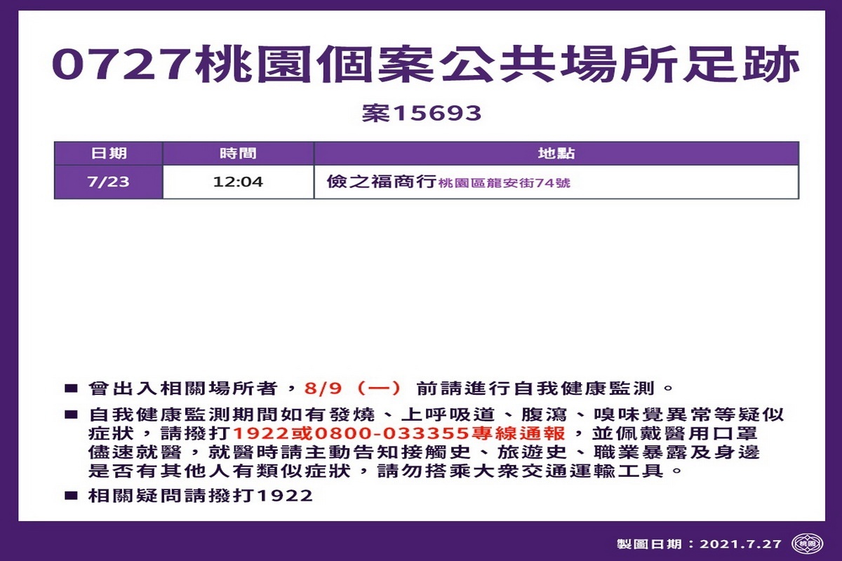 桃園市0727新增確診者疫調足跡表。