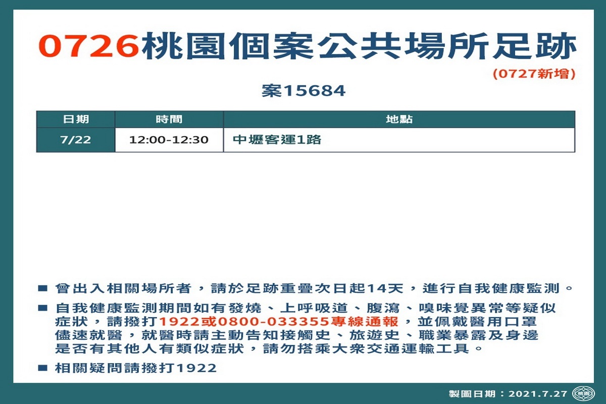 桃園市0727新增確診者疫調足跡表。