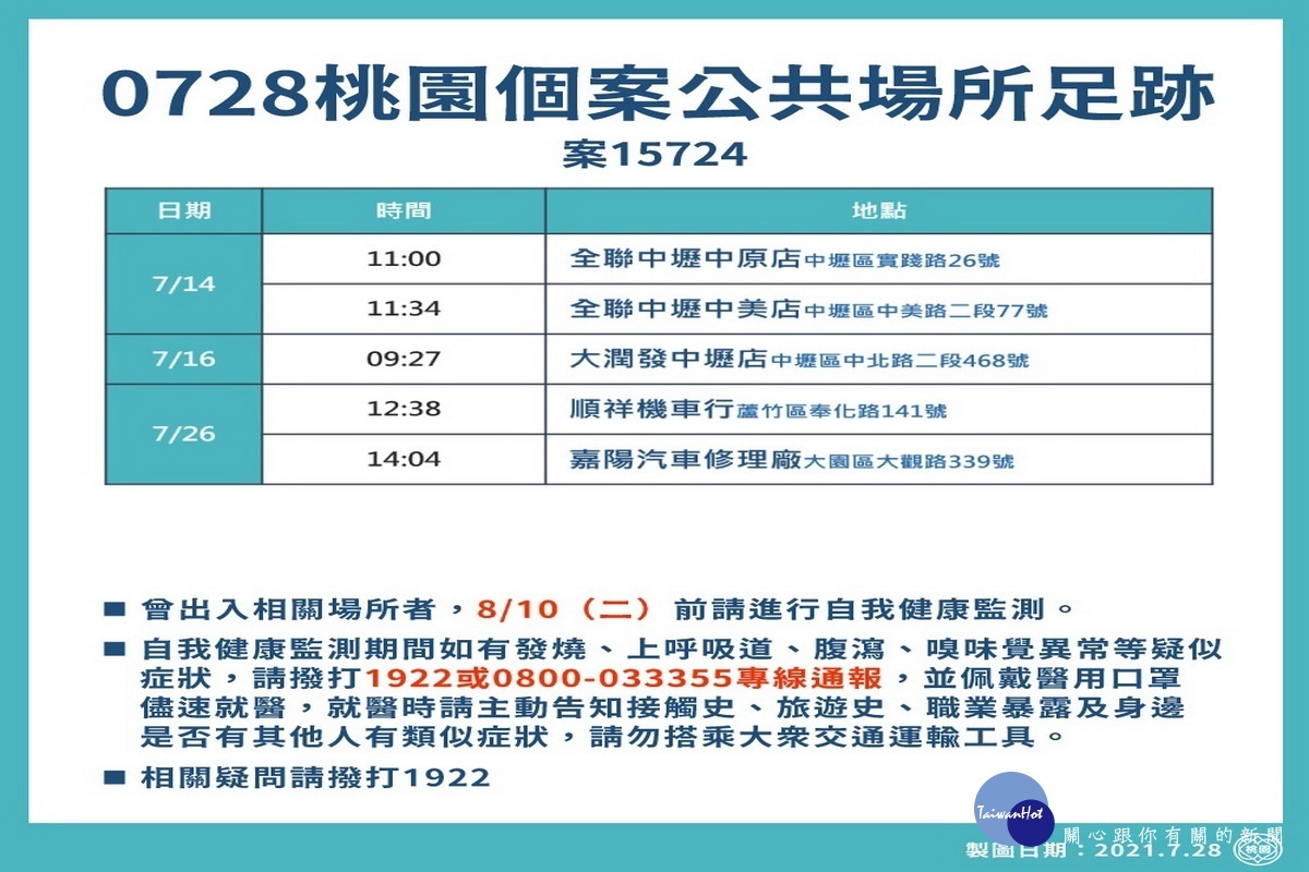 桃園市0728新增確診者疫調足跡表。