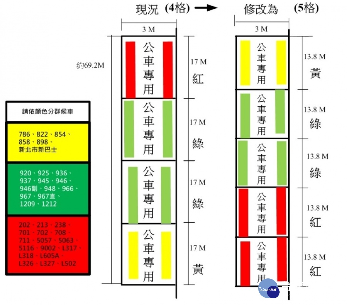 長庚醫院公車站分群候車調整示意圖