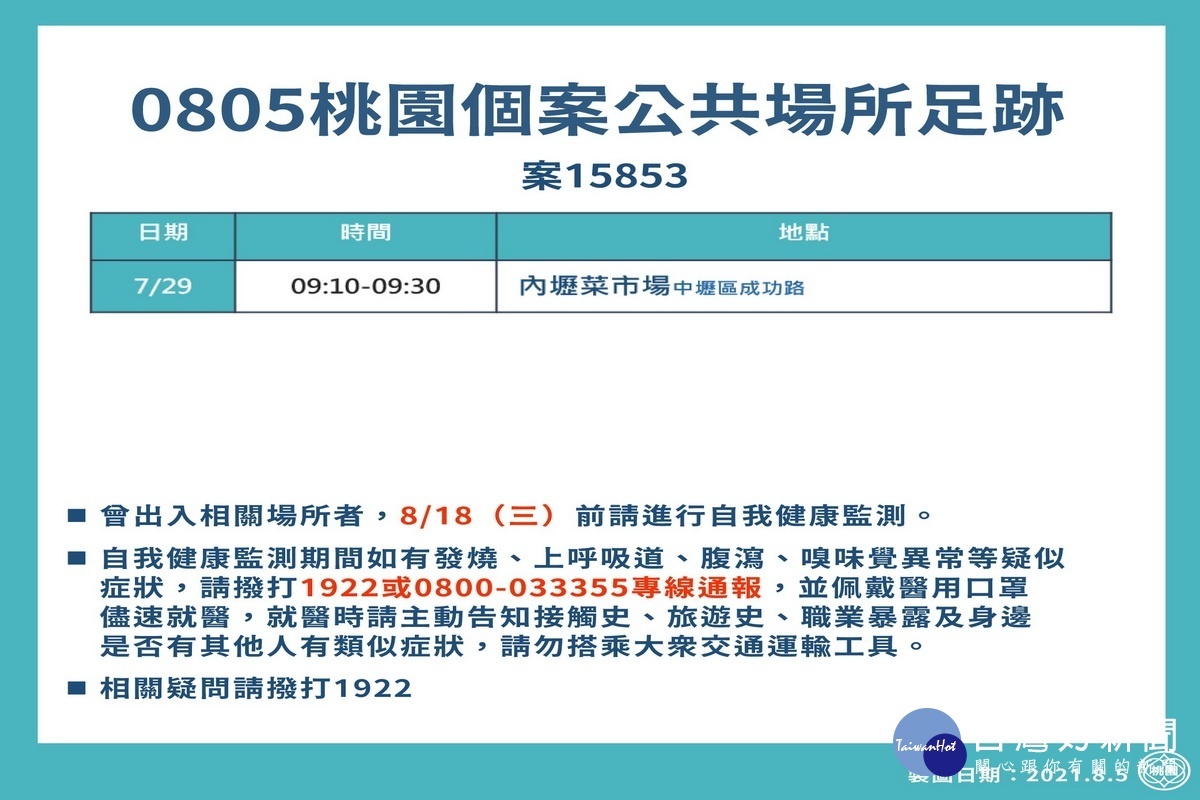 桃園市0805新增確診者疫調足跡表。