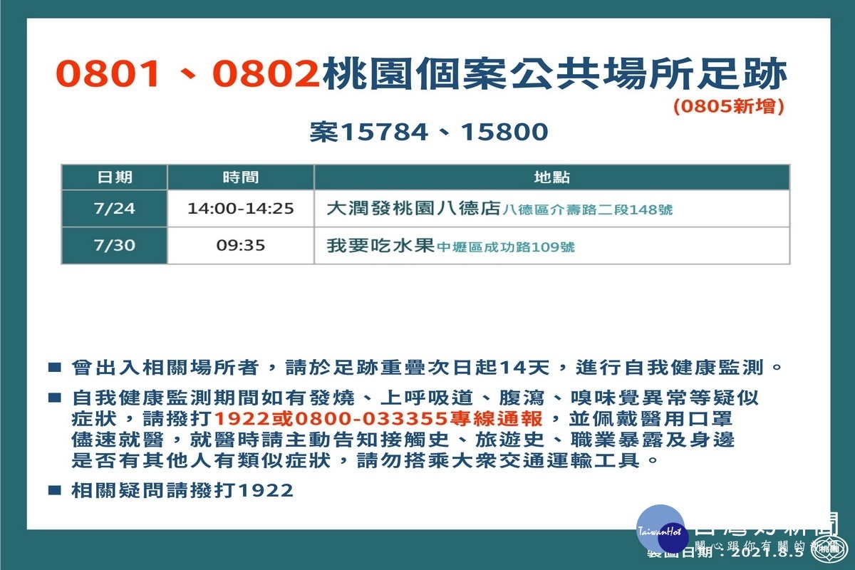 桃園市0805新增確診者疫調足跡表。