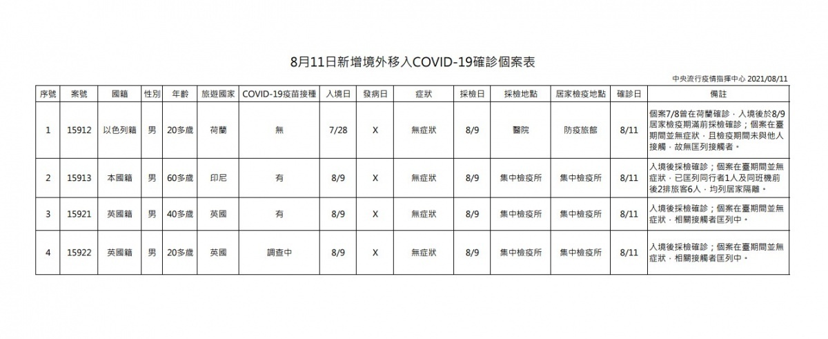 （圖／衛福部疾管署）