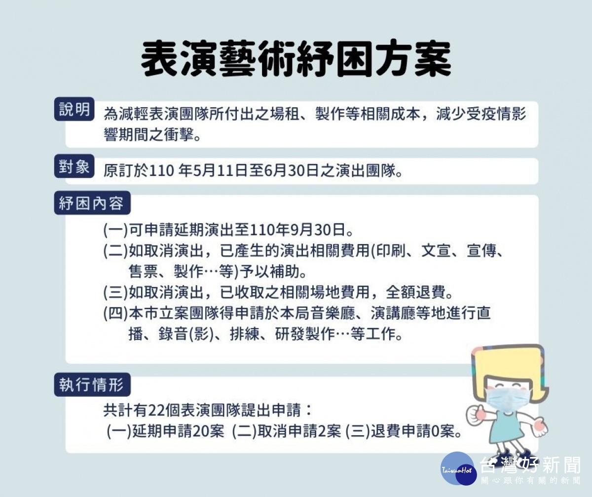 嘉義市表演藝術紓困方案／陳致愷翻攝