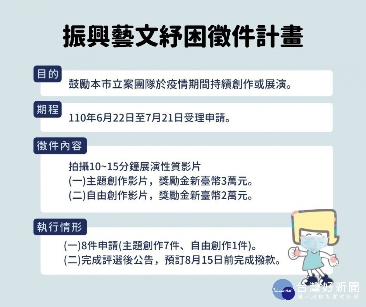 嘉義市振興藝文紓困徵件計畫／陳致愷翻攝