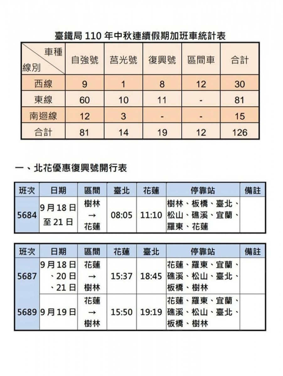 （圖／台鐵局提供）