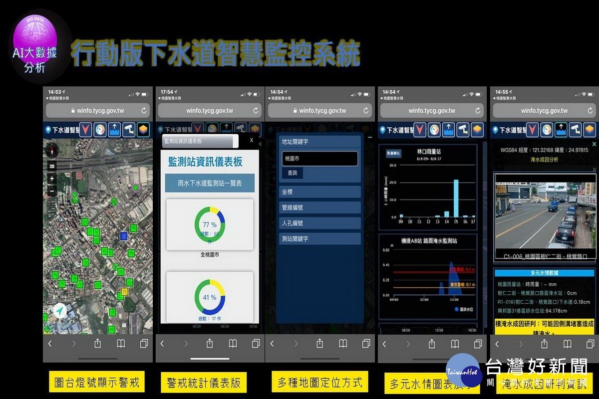 「桃園市下水道智慧監控系統」應用成果。