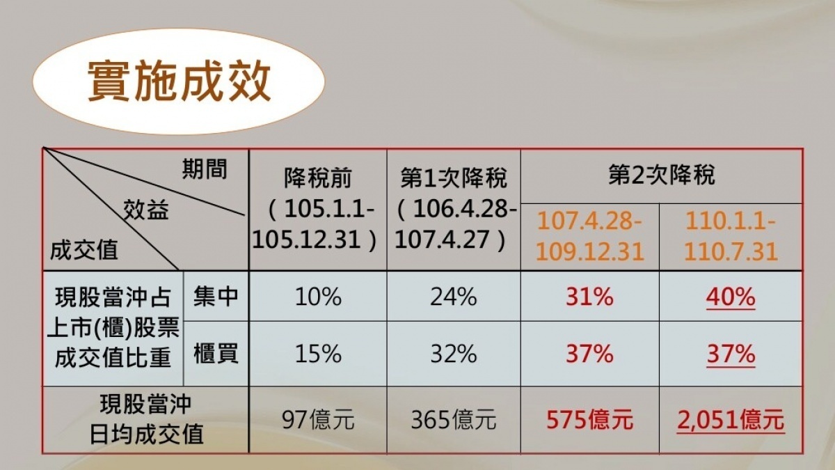 （圖／行政院）