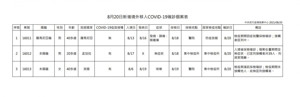 （圖／衛福部疾管署）