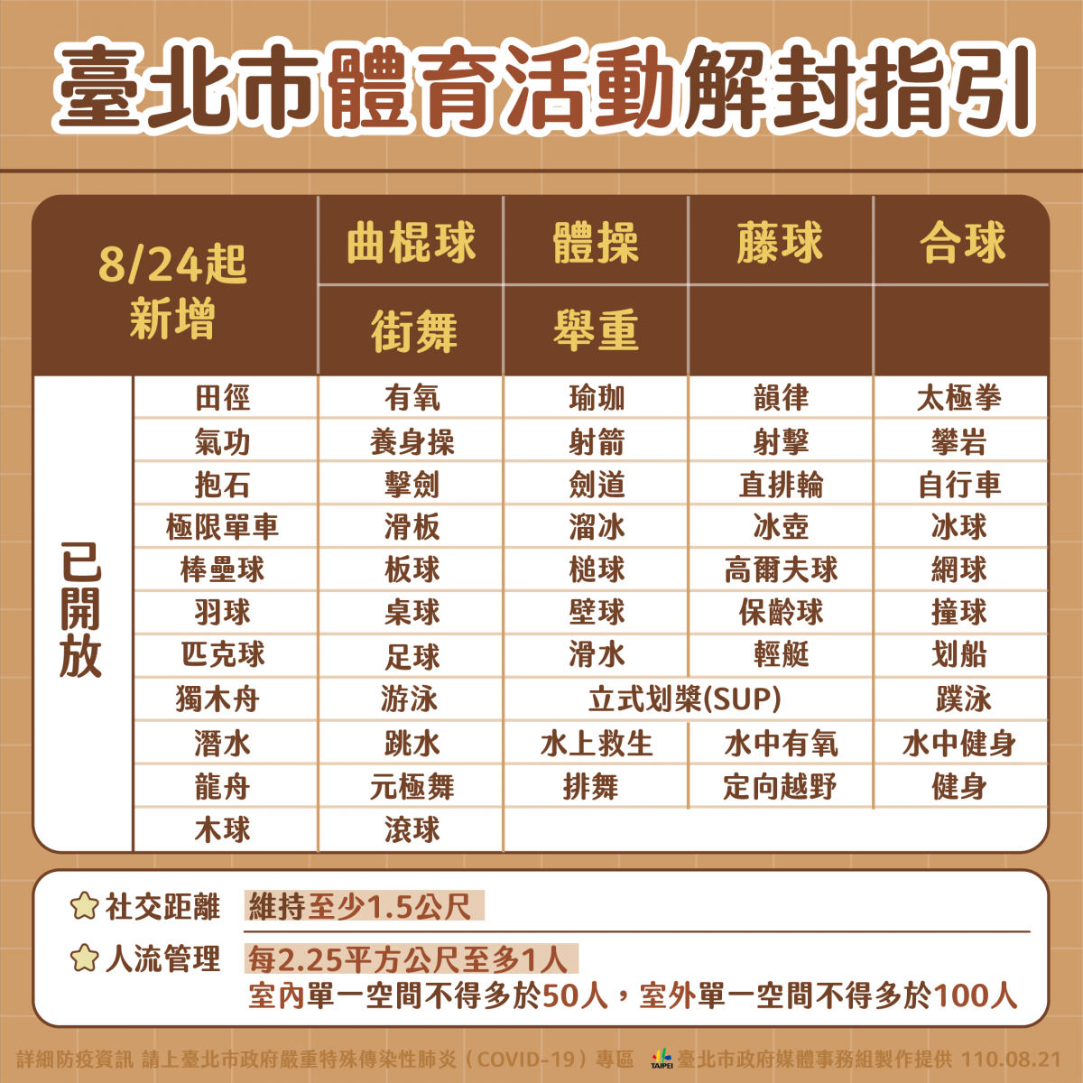 （圖／台北市政府提供）