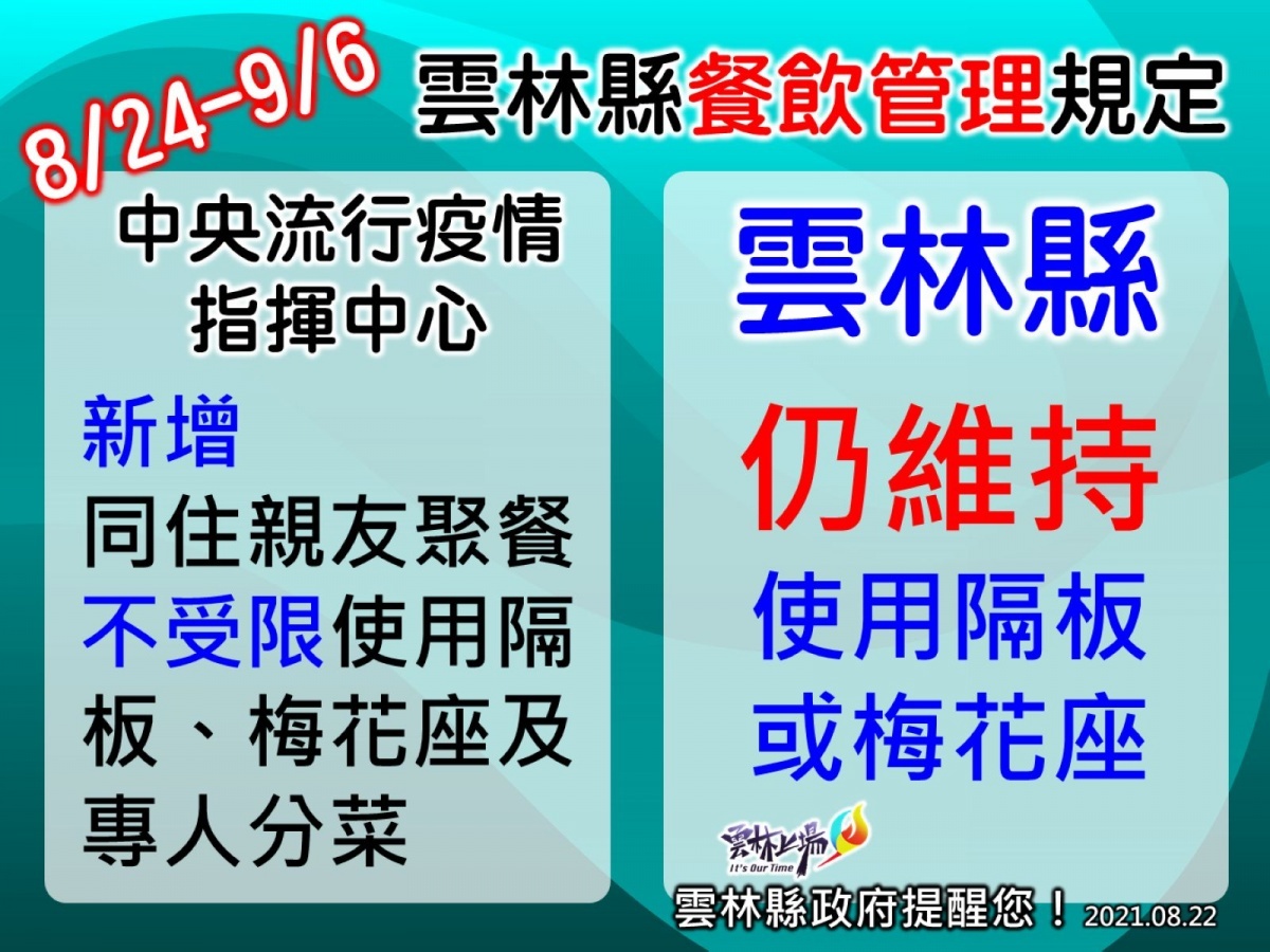 雲林新增確診個案　縣府宣導防疫因應措施 台灣好新聞 第3張