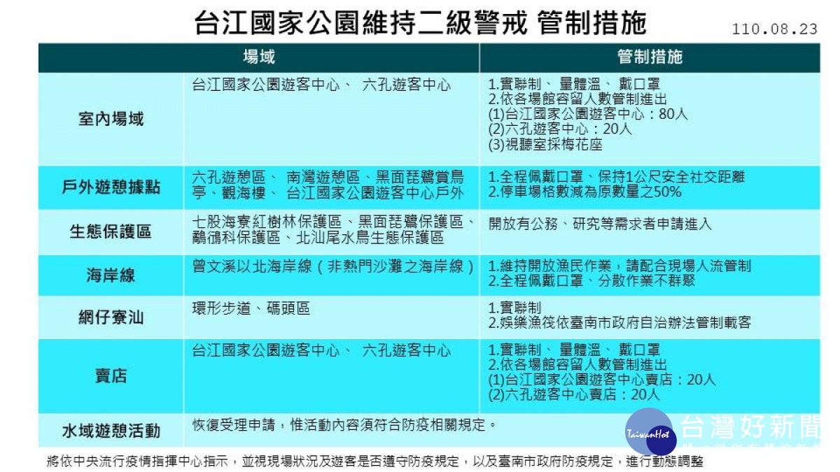 8 24 9 6疫情二級警戒期間台江國家公園管制措施 台灣好新聞taiwanhot Net