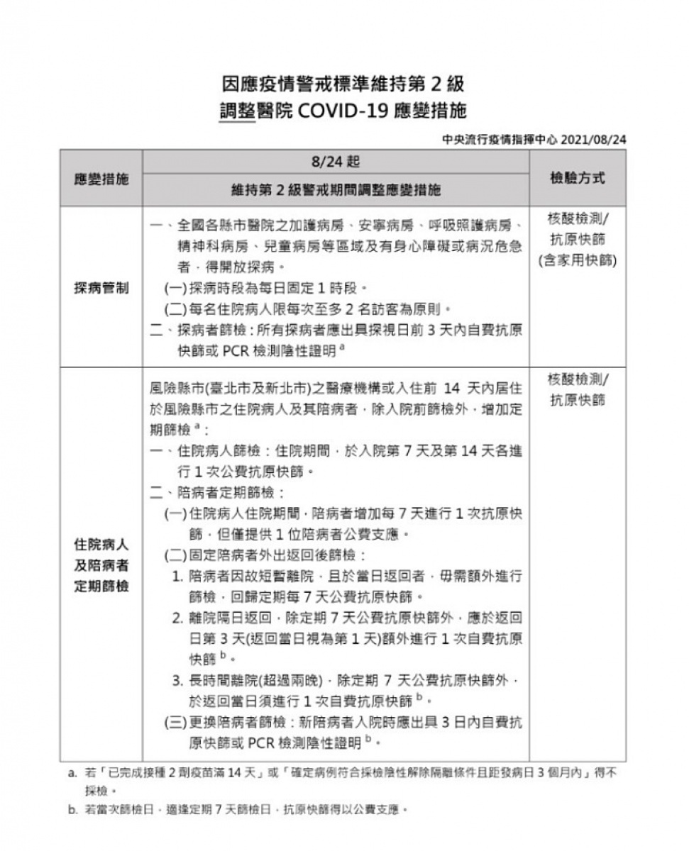 （圖／衛福部疾管署）