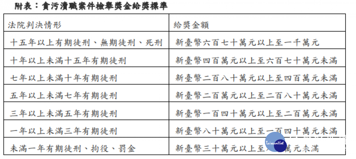 高檢署祭出高額獎金，鼓勵民眾檢舉綠色蟑螂／李光揚翻攝