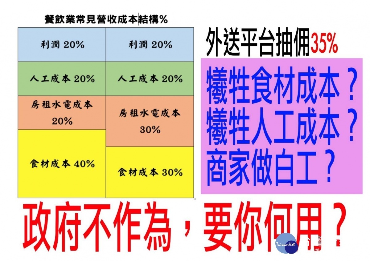 外送平台高抽成 政府該管否?李中提定自治條例