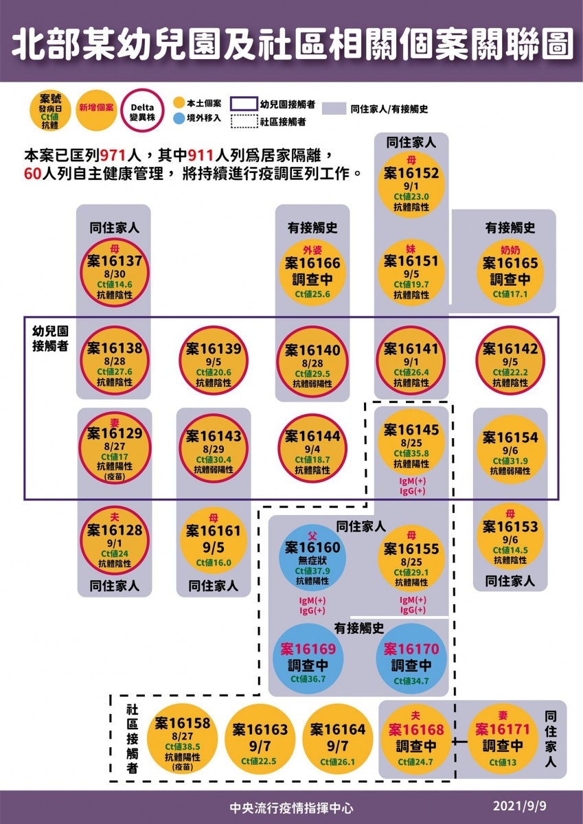 （圖／指揮中心提供）